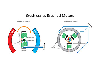 Brushless Vs Brushed Motors Explained for Beginner To Advanced Users