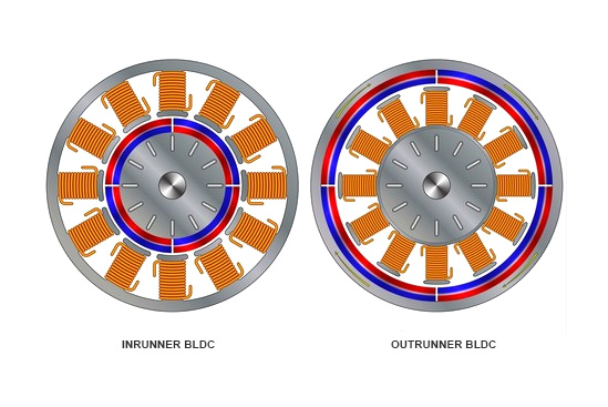 What is a BLDC Motor? A Comprehensive Guide to Brushless DC Motors