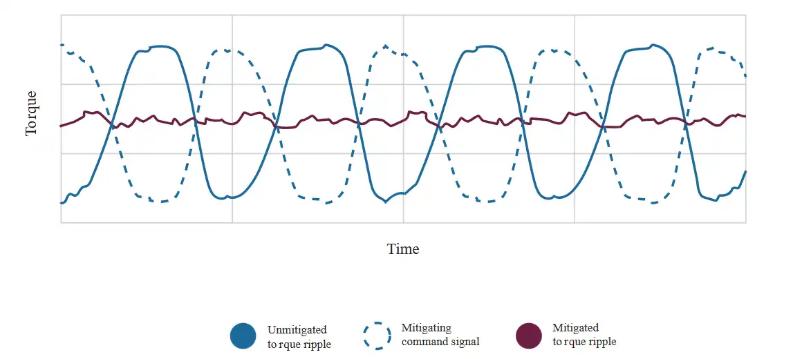 Cogging Torque vs Torque Ripple.webp
