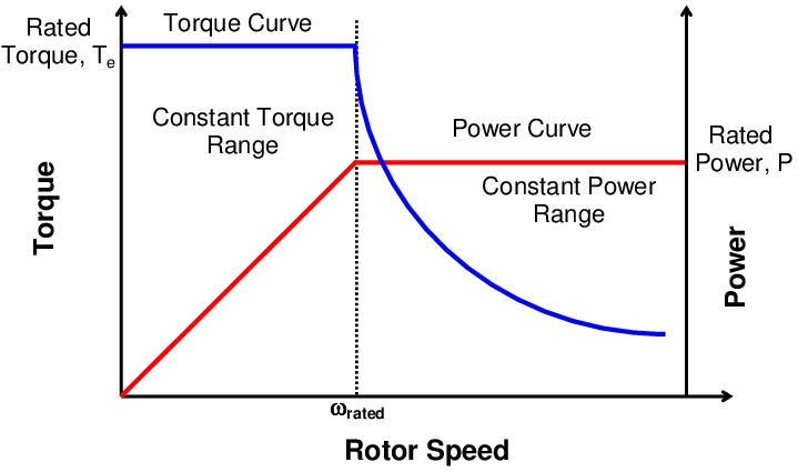 TORQUE~1.PNG