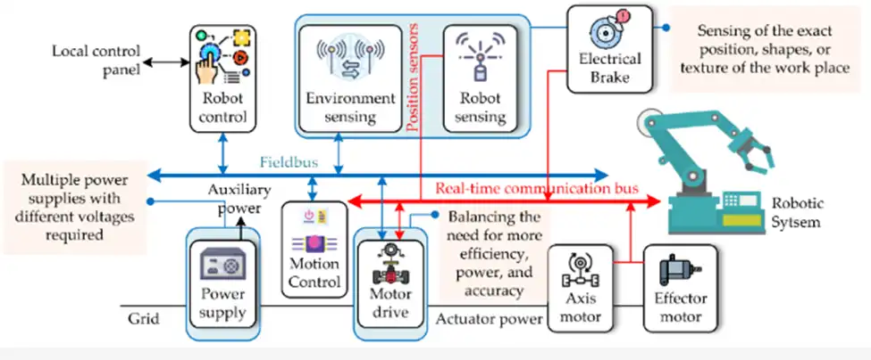 Schematic Representation of Robotic System.webp