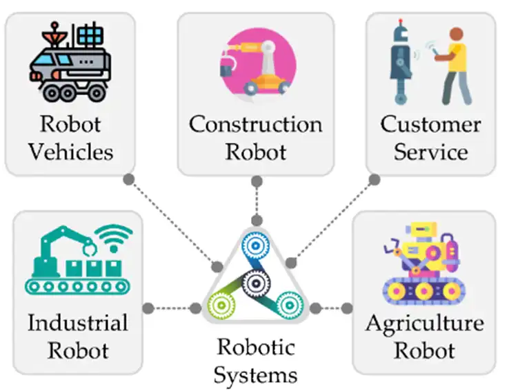 Robots used in different industries.webp
