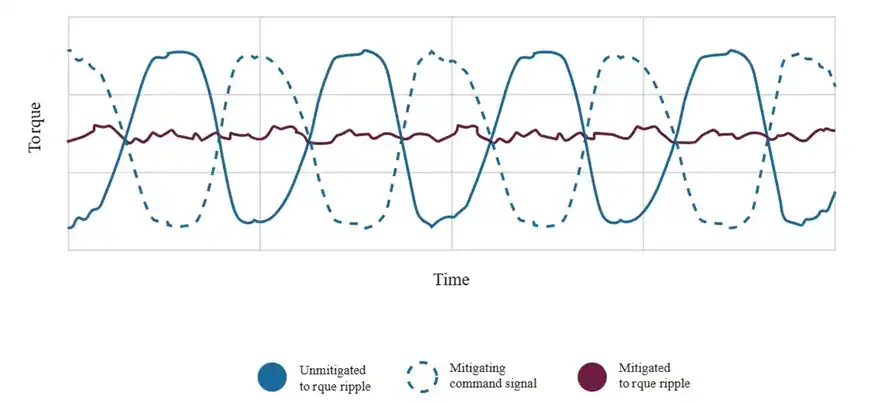 Cogging Torque vs Torque Ripple.webp