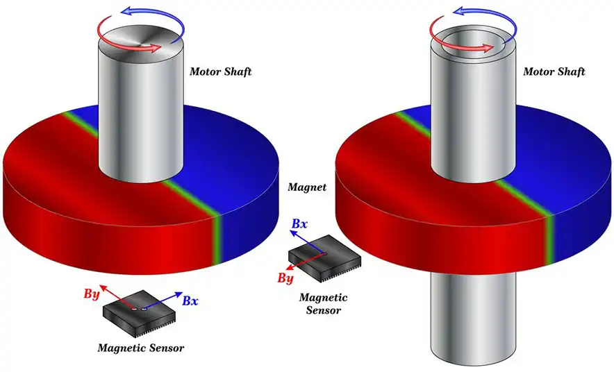 Shaft  End Configuration Magnetic Encoder.webp