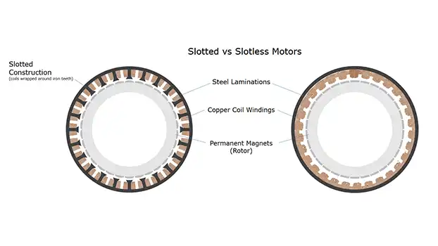 Slotted vs Slotless Motors in Magnetic Circuit Design.webp