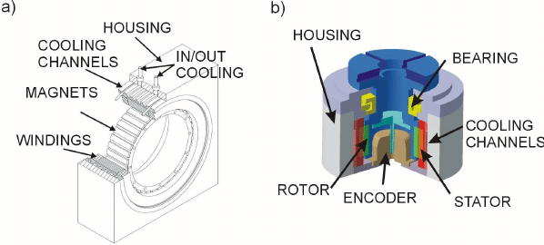 Direct-drive-a-torque-motor-1-b-direct-drive-rotary-Table.png