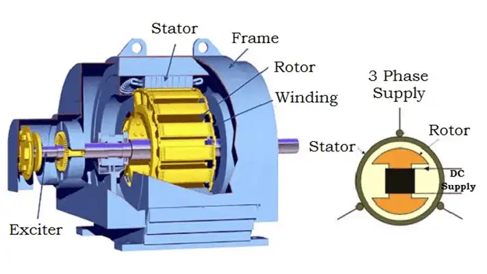 AC Synchronous Motor.webp