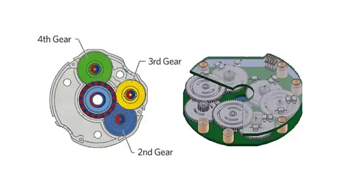 Configuration of Multi-turn encoder Configuration of Multi-turn encoder.webp