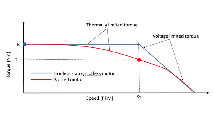 Effective Motor Constant (Km).webp