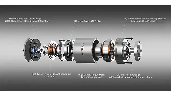 Overview of an Integrated Servo Robot Joint Module.webp