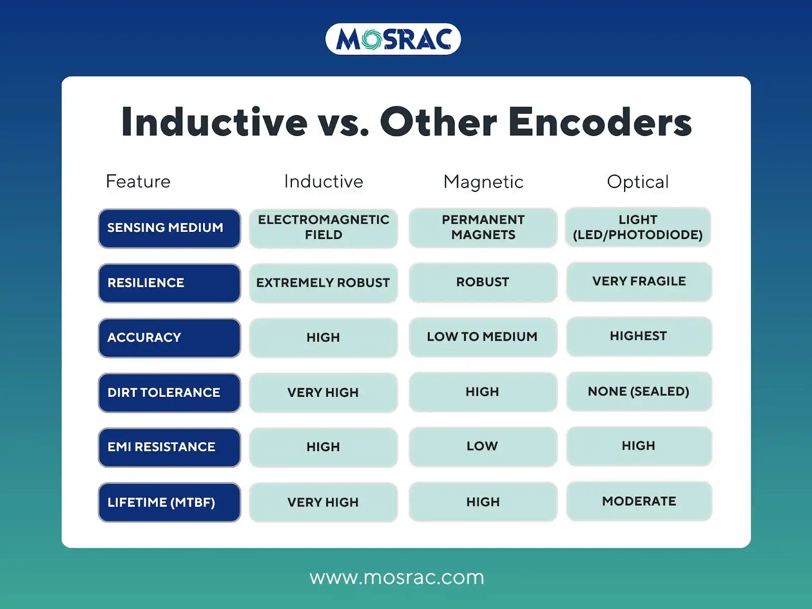 Inductive vs Optical vs Magnetic Encoders.webp