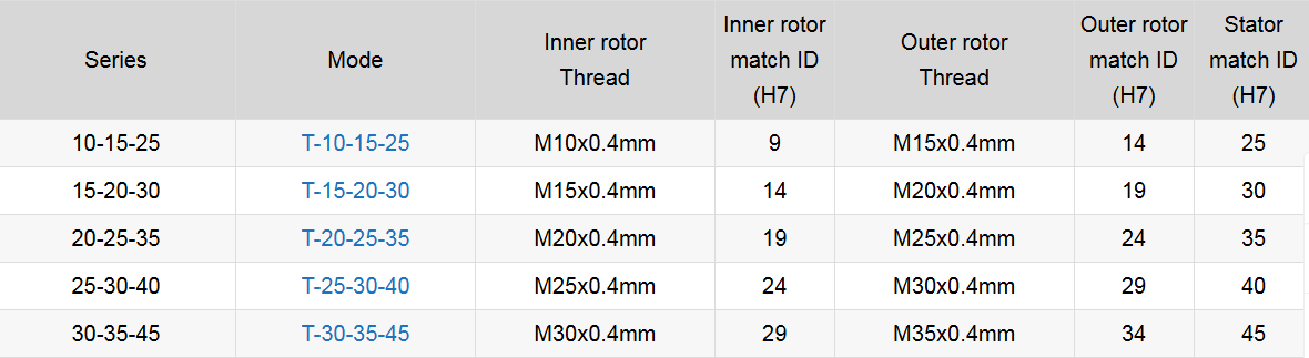 encoder selection.png