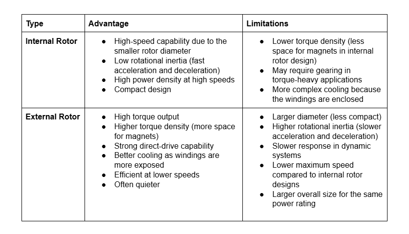 Advantages and Disadvantages of Internal and External Rotor Motors.png