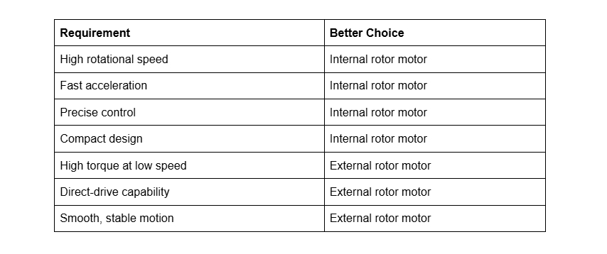 External Rotor Motor vs. Internal Rotor Motor Selection Guide.jpg